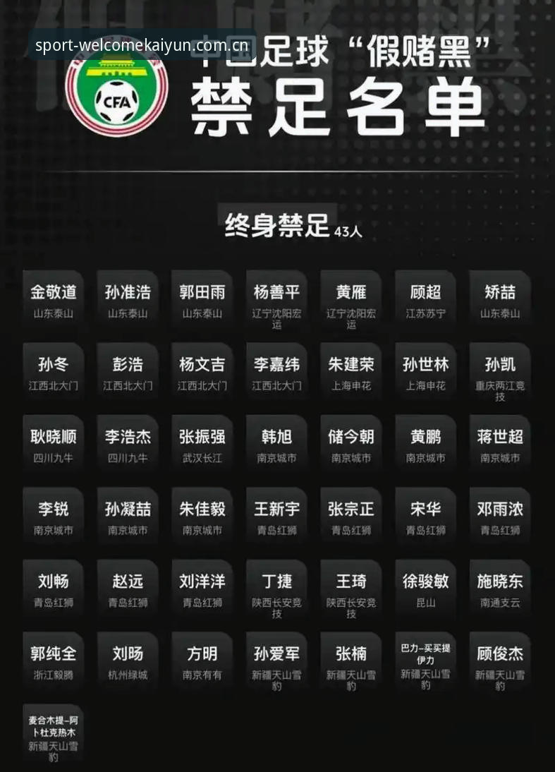 中国足协第三批禁足名单公布后，凯赢买球平台用户如何解读这场行业震荡？